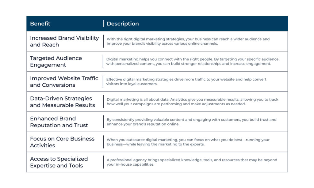 Benefits of Partnering with Agency
