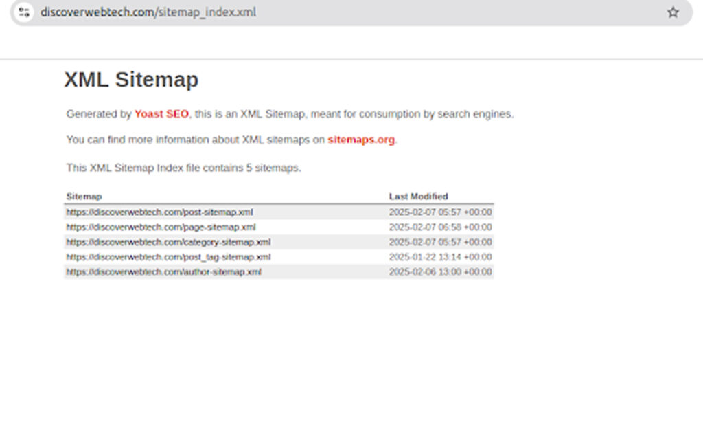 XML Sitemap of Site