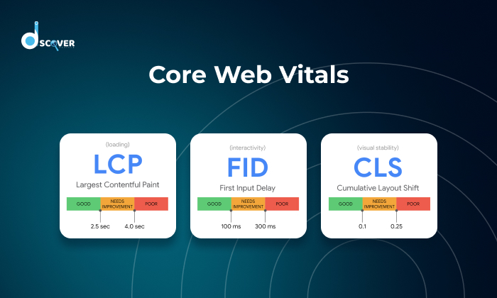 Three Types of Core Web Vitals