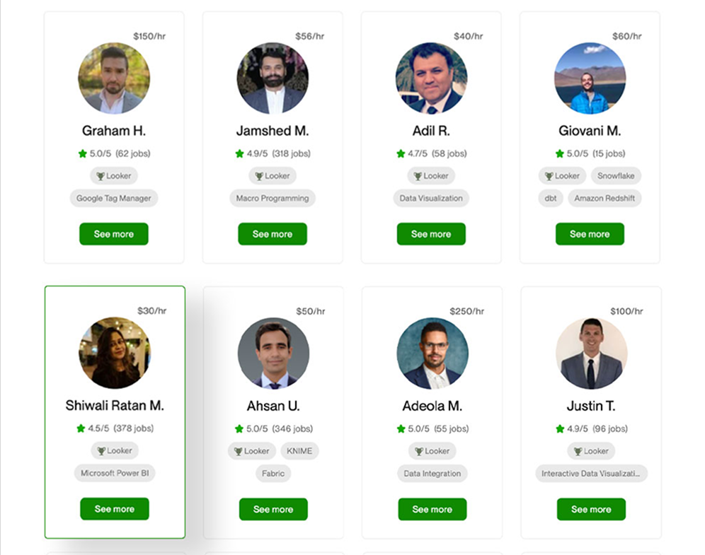 Our Top Rated Google Looker Expert - Shiwali Ratan Mishra