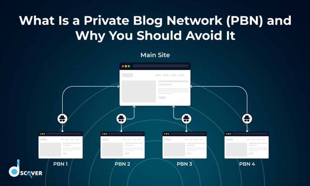 PBN Structure