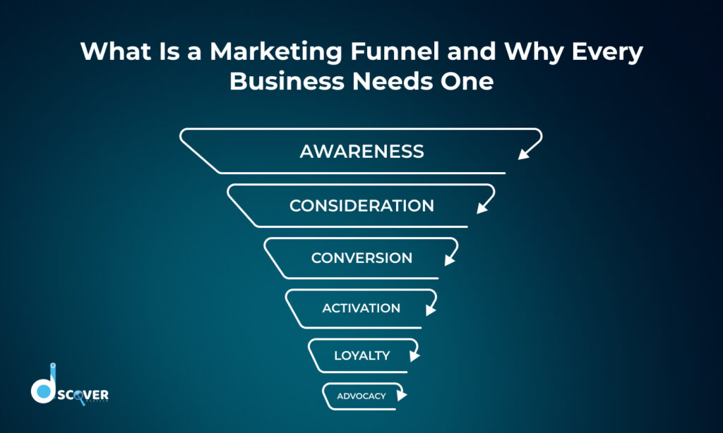 Marketing Funnel