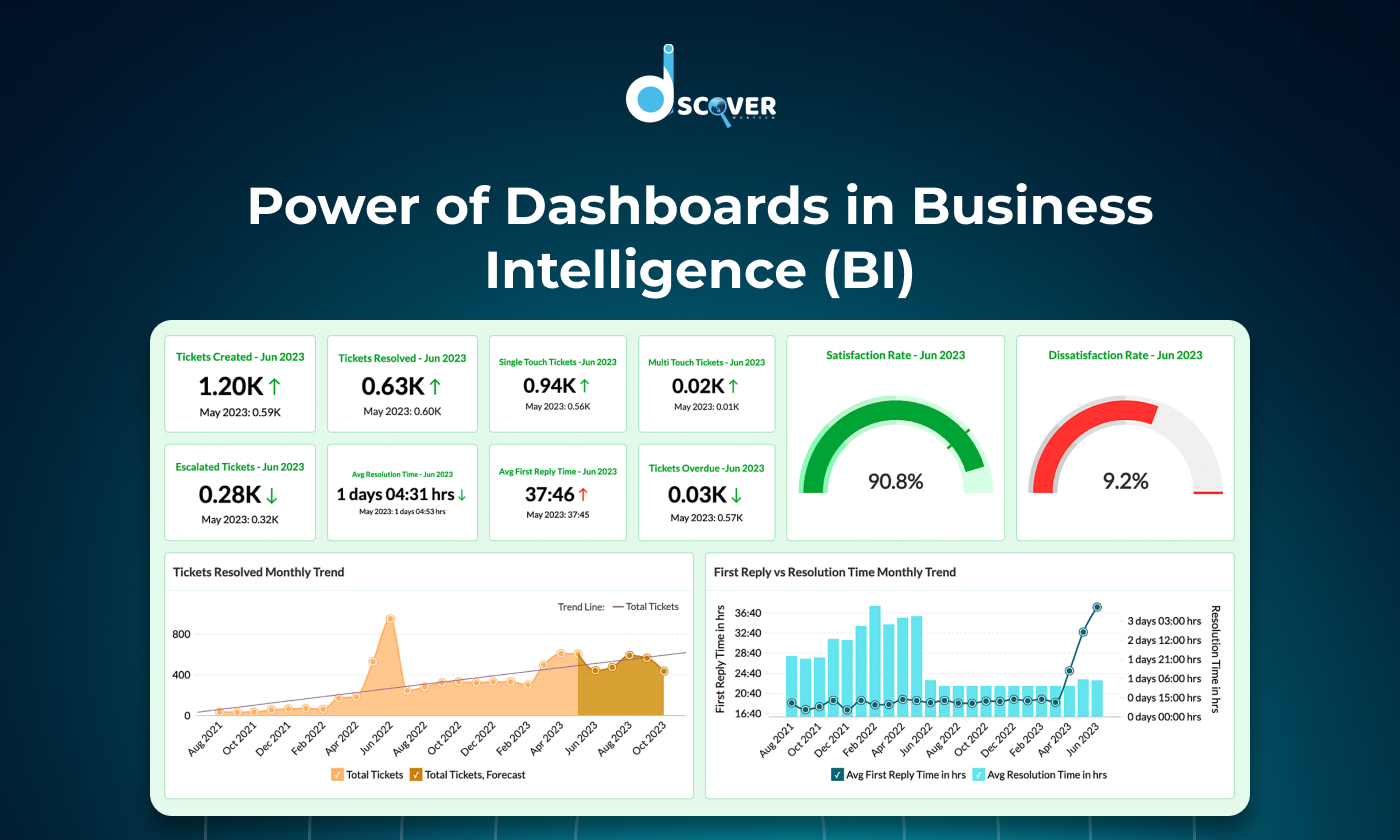 Dashboard in Business Intelligence