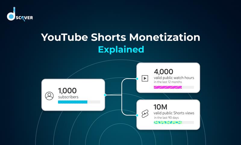 YouTube Shorts Monetization