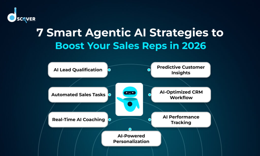 Learn how 7 Agentic AI strategies