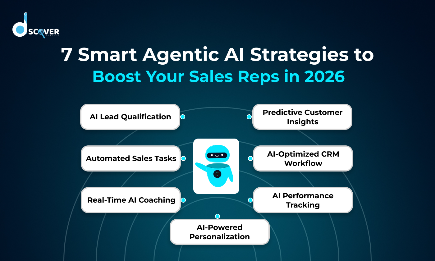 Learn how 7 Agentic AI strategies