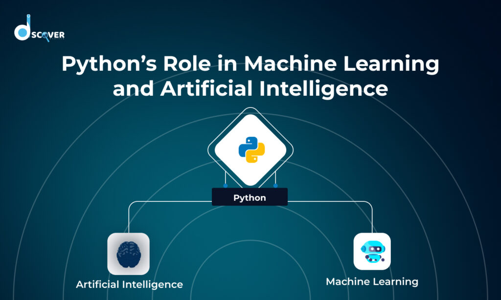 Explore Python’s role in Machine Learning and AI
