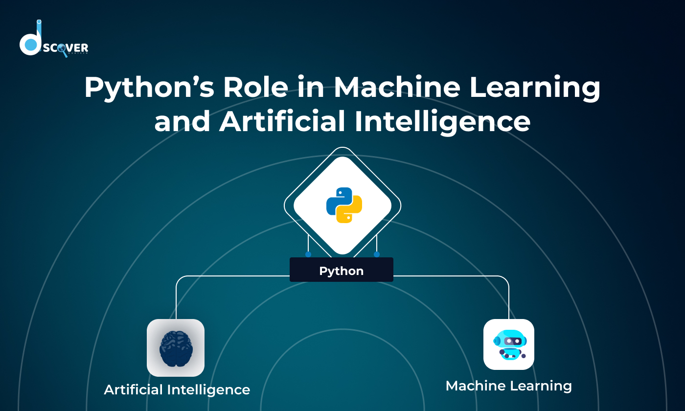 Explore Python’s role in Machine Learning and AI