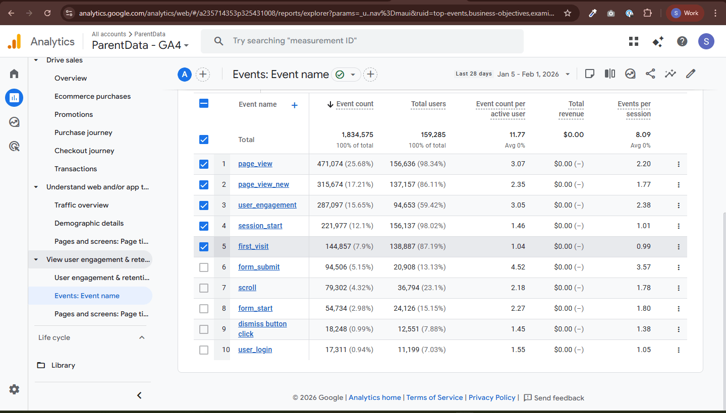 ParentData GA4 Events