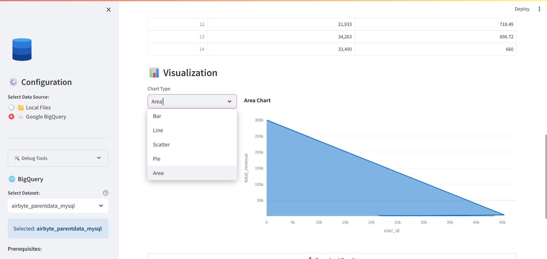 Area chart showing total revenue by user ID up to 300K