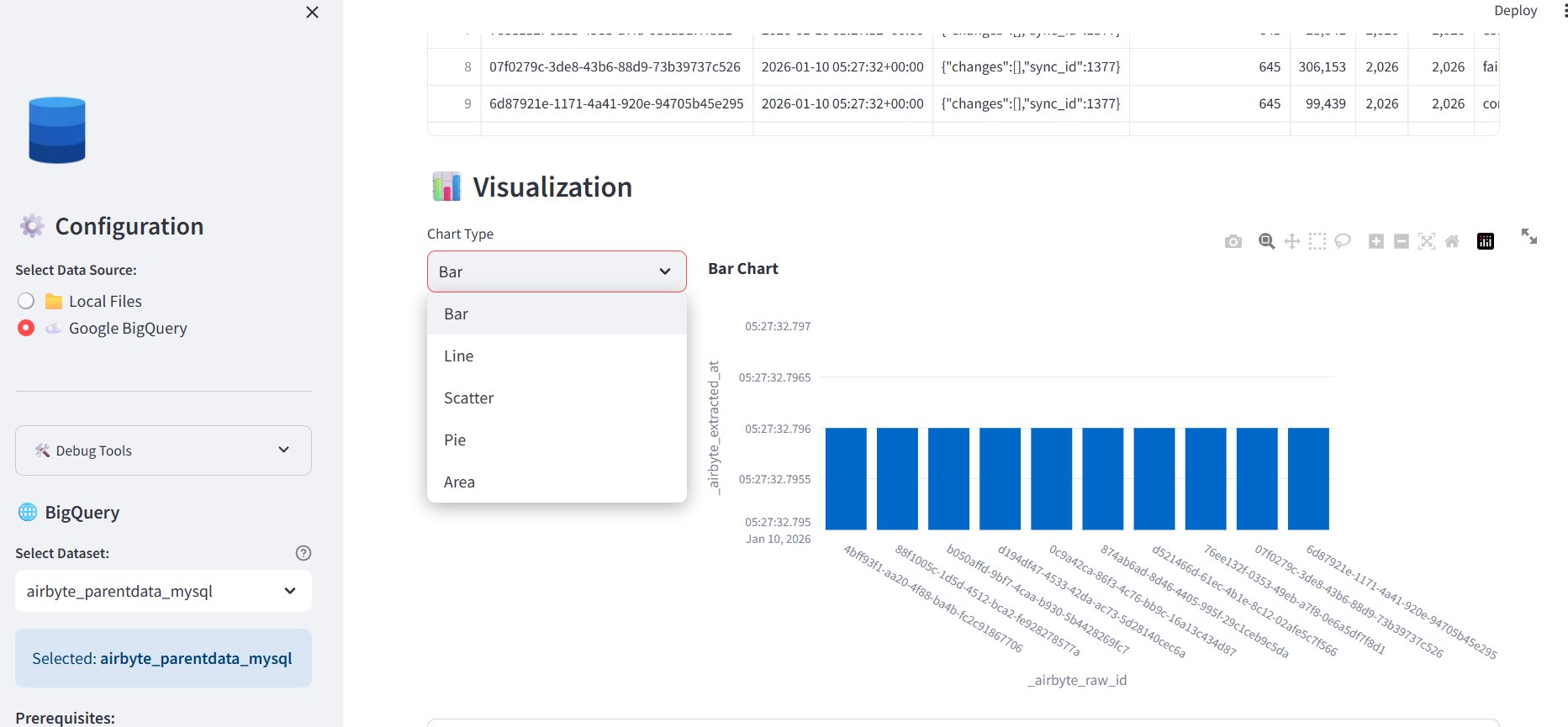Bar chart auto-generated with chart type selector