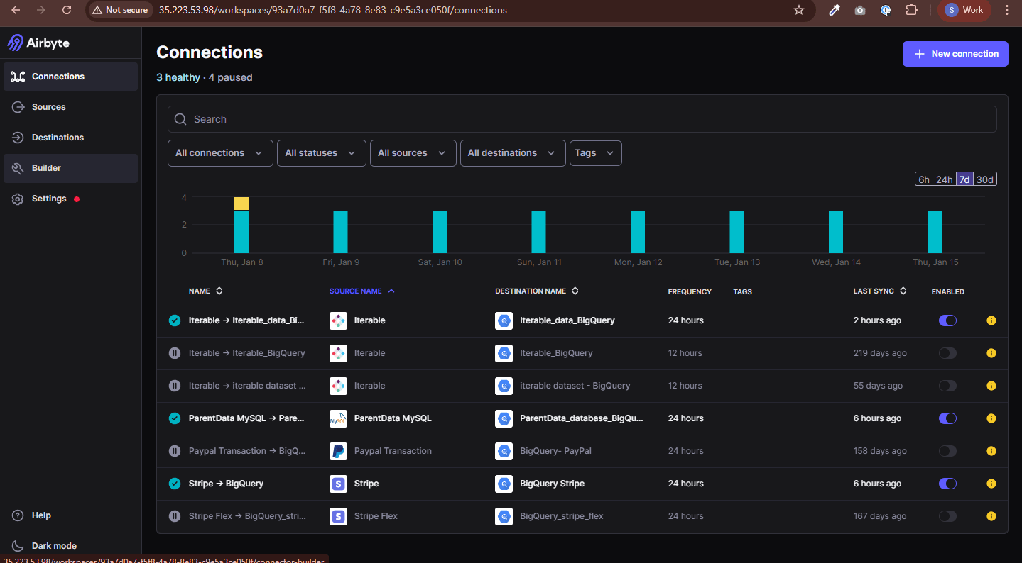 ParentData Airbyte Connections