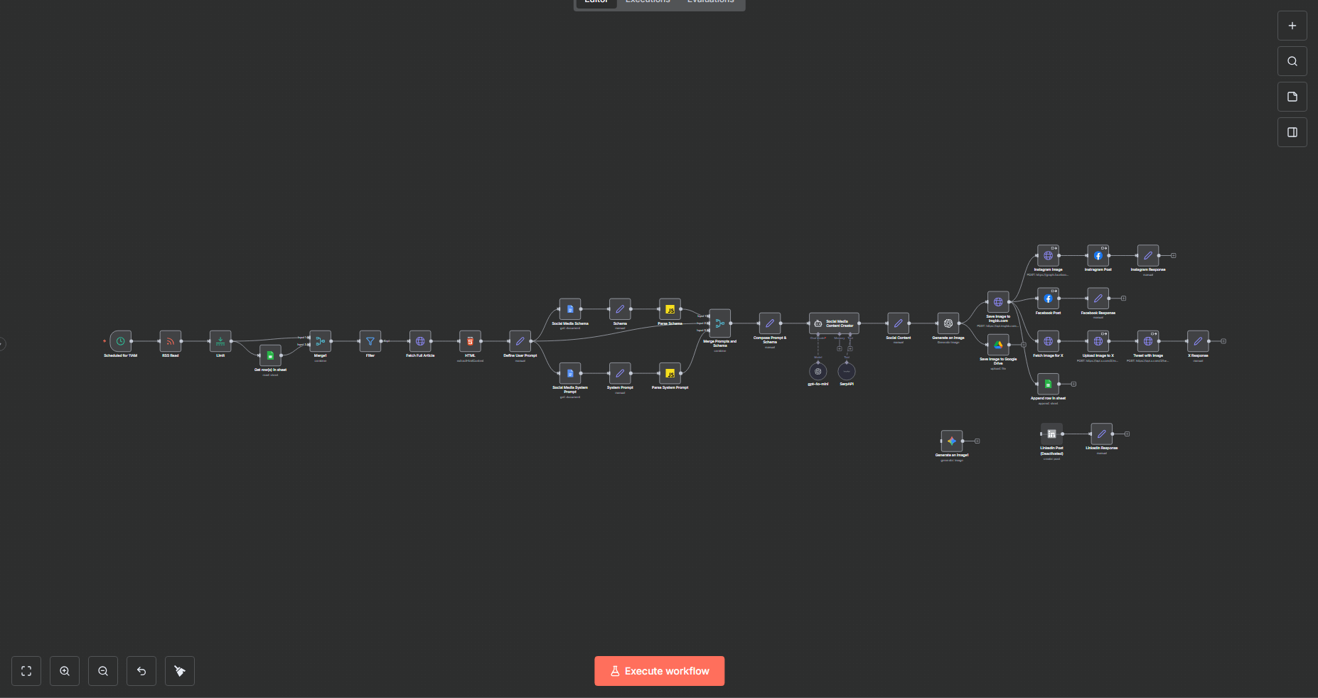 AI workflow automation pipeline