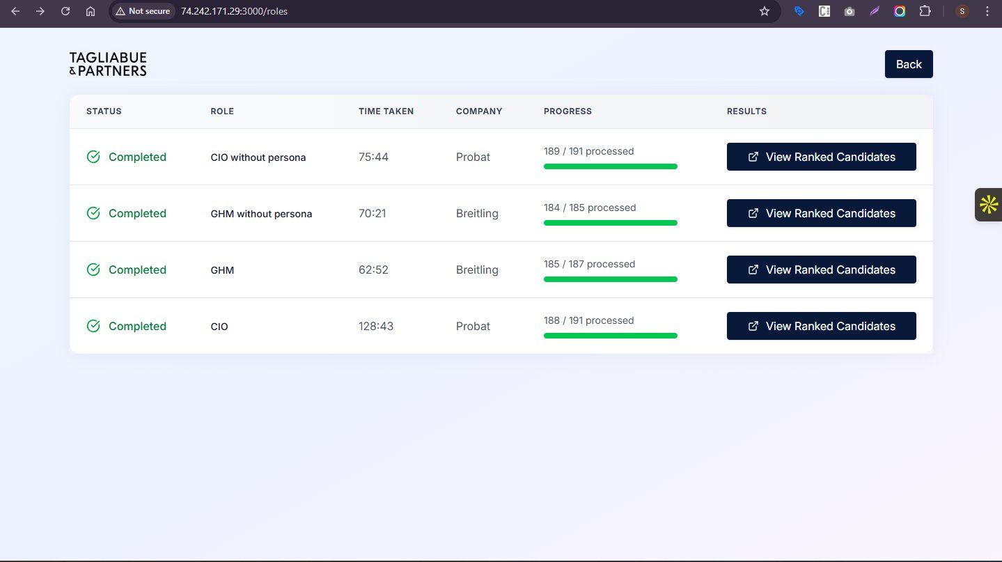HR Venture roles dashboard — 4 completed roles for Probat and Breitling with processing progress