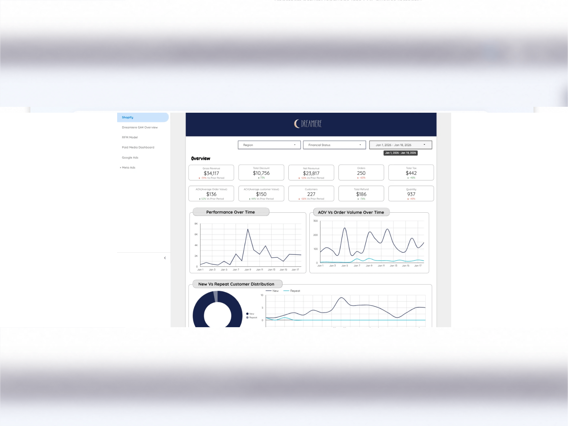 Dreamiere — Unified E-commerce & Paid Media Analytics Platform