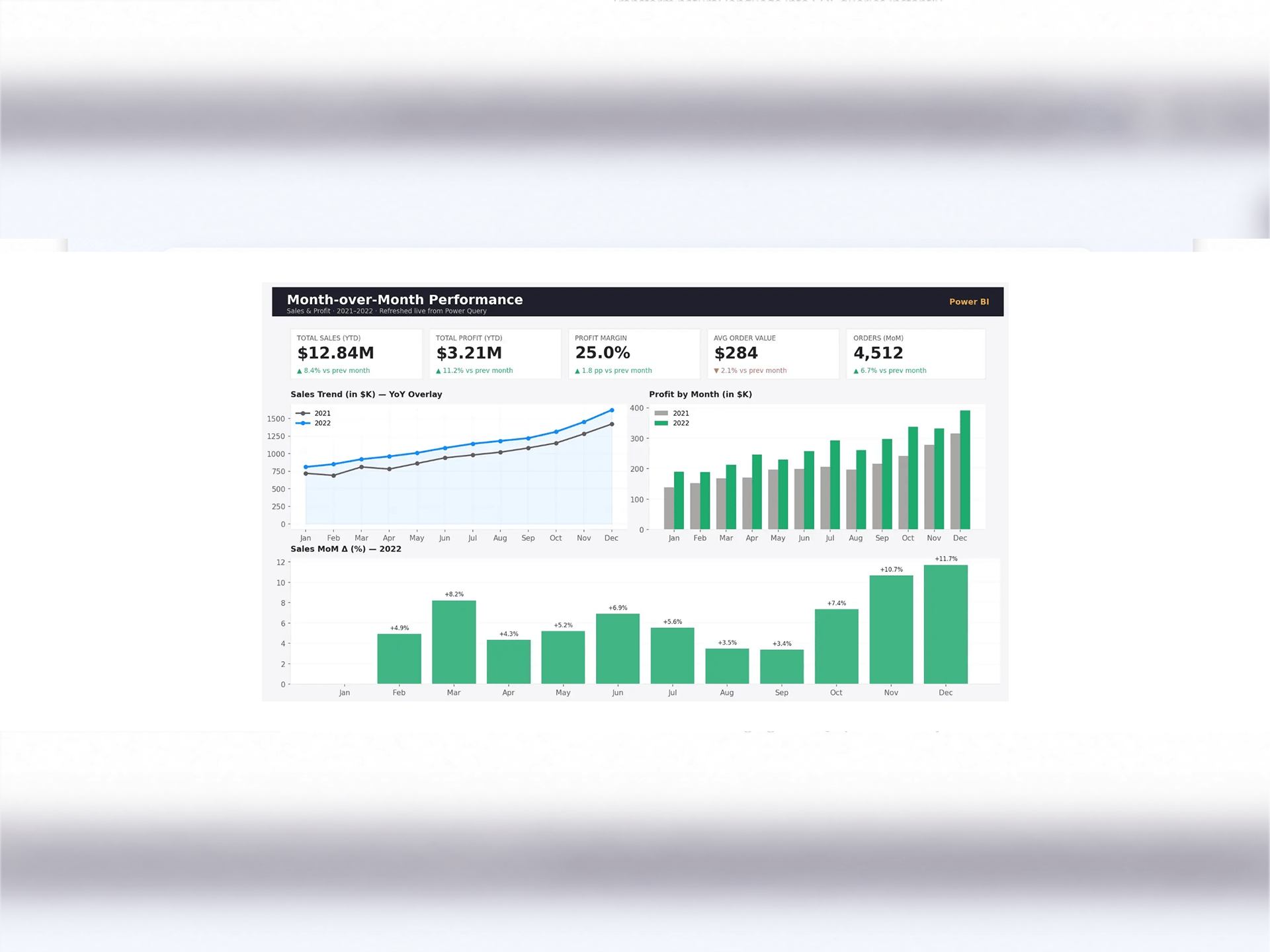 Multi-Network Analytics