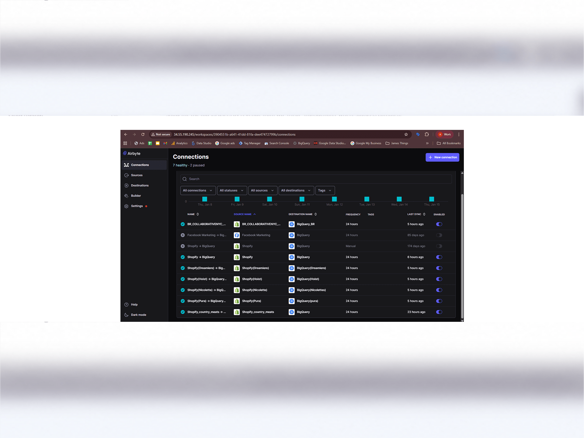 AOT — E-commerce Data Pipeline & Insights Reporting