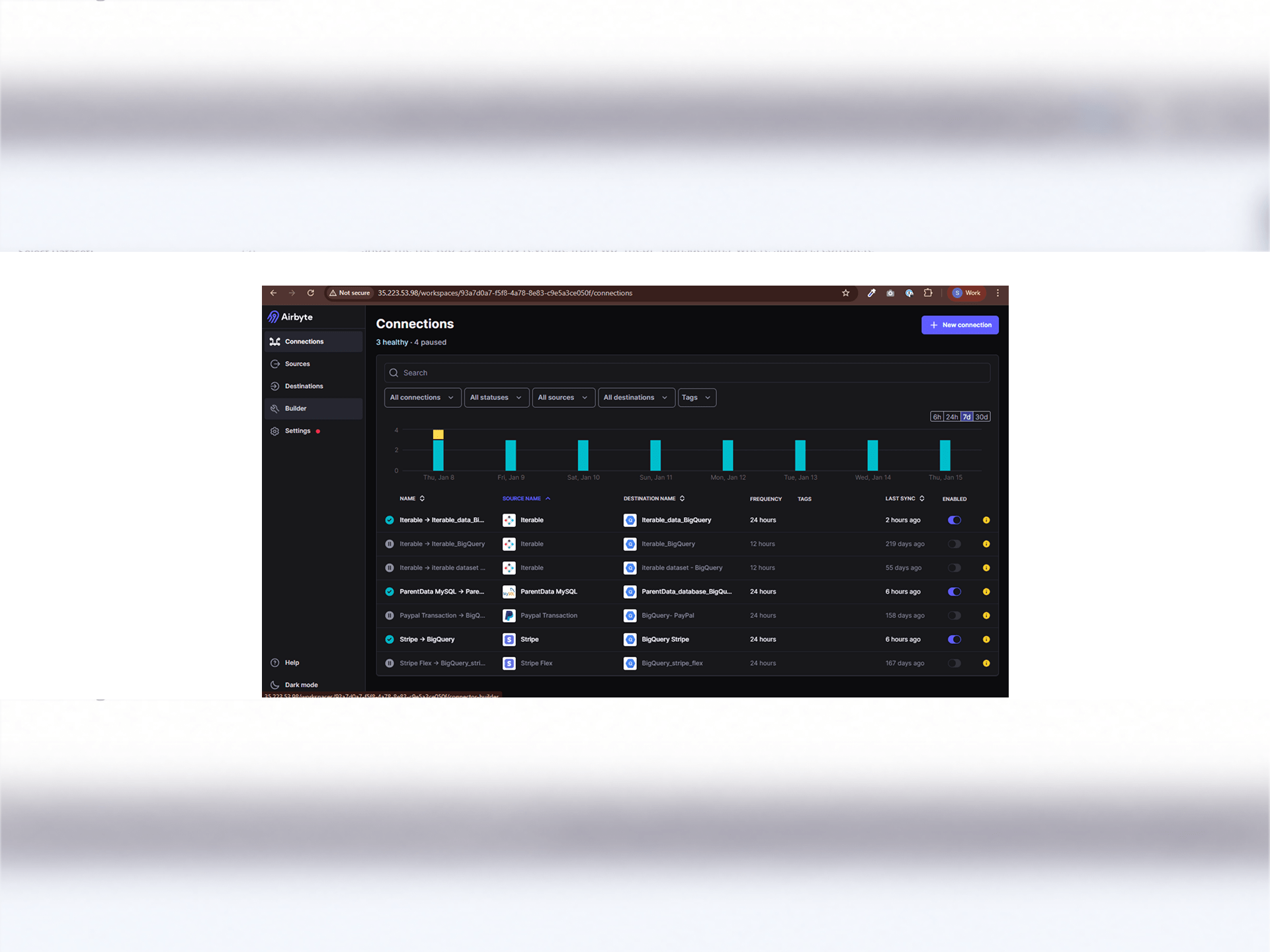 ParentData — Centralized E-commerce, Subscription & Marketing Analytics Platform