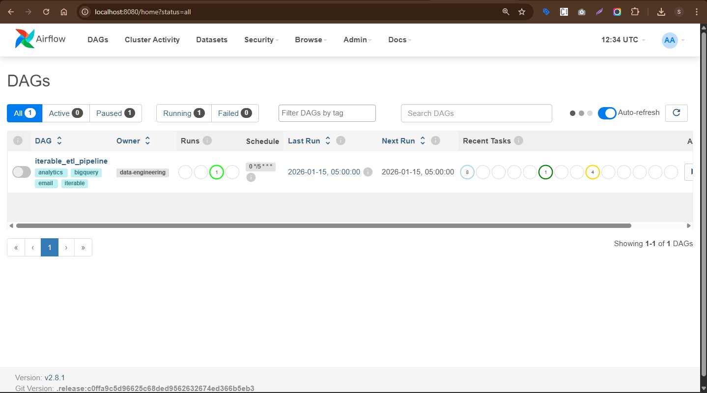 Apache Airflow DAGs dashboard — iterable_etl_pipeline running on 0 */5 * * * schedule