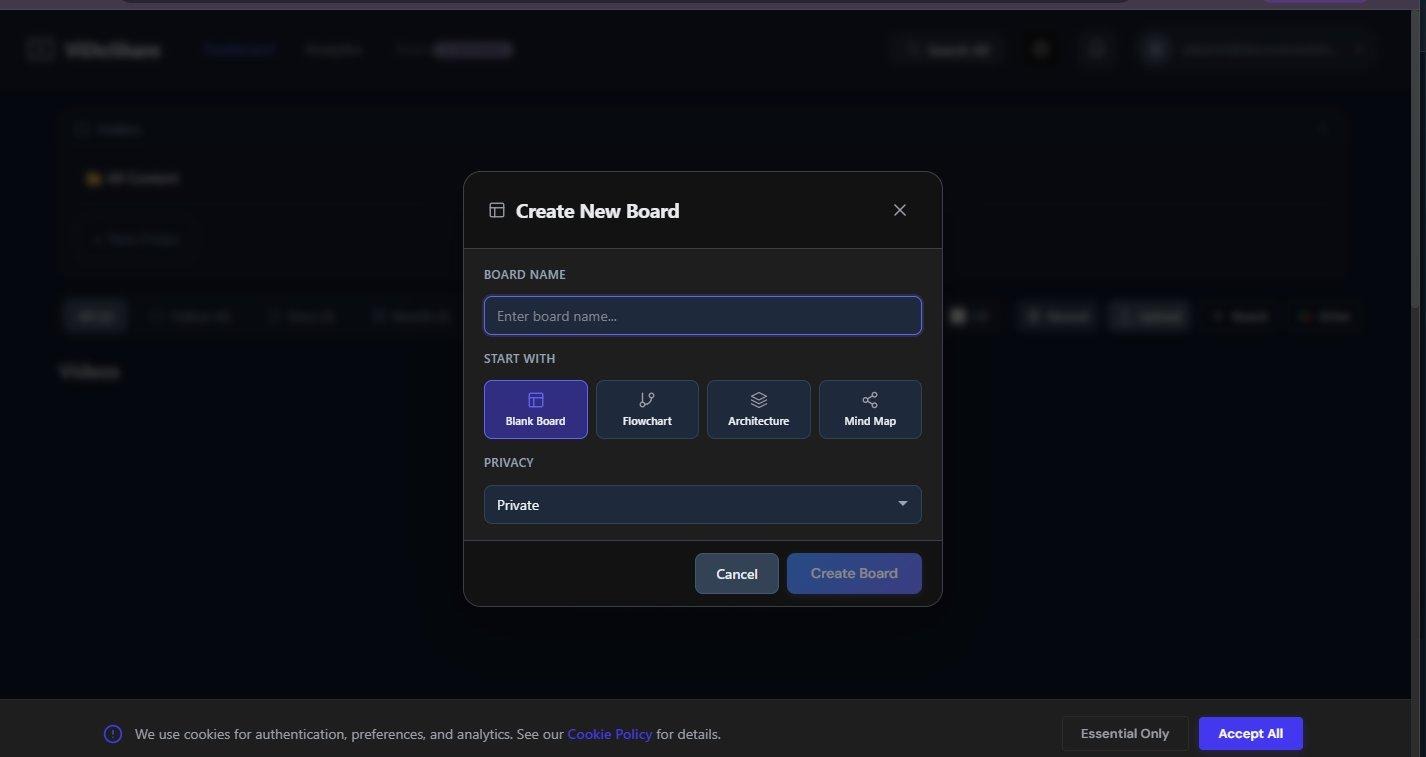 Create New Board dialog — board type and privacy chosen in a single modal