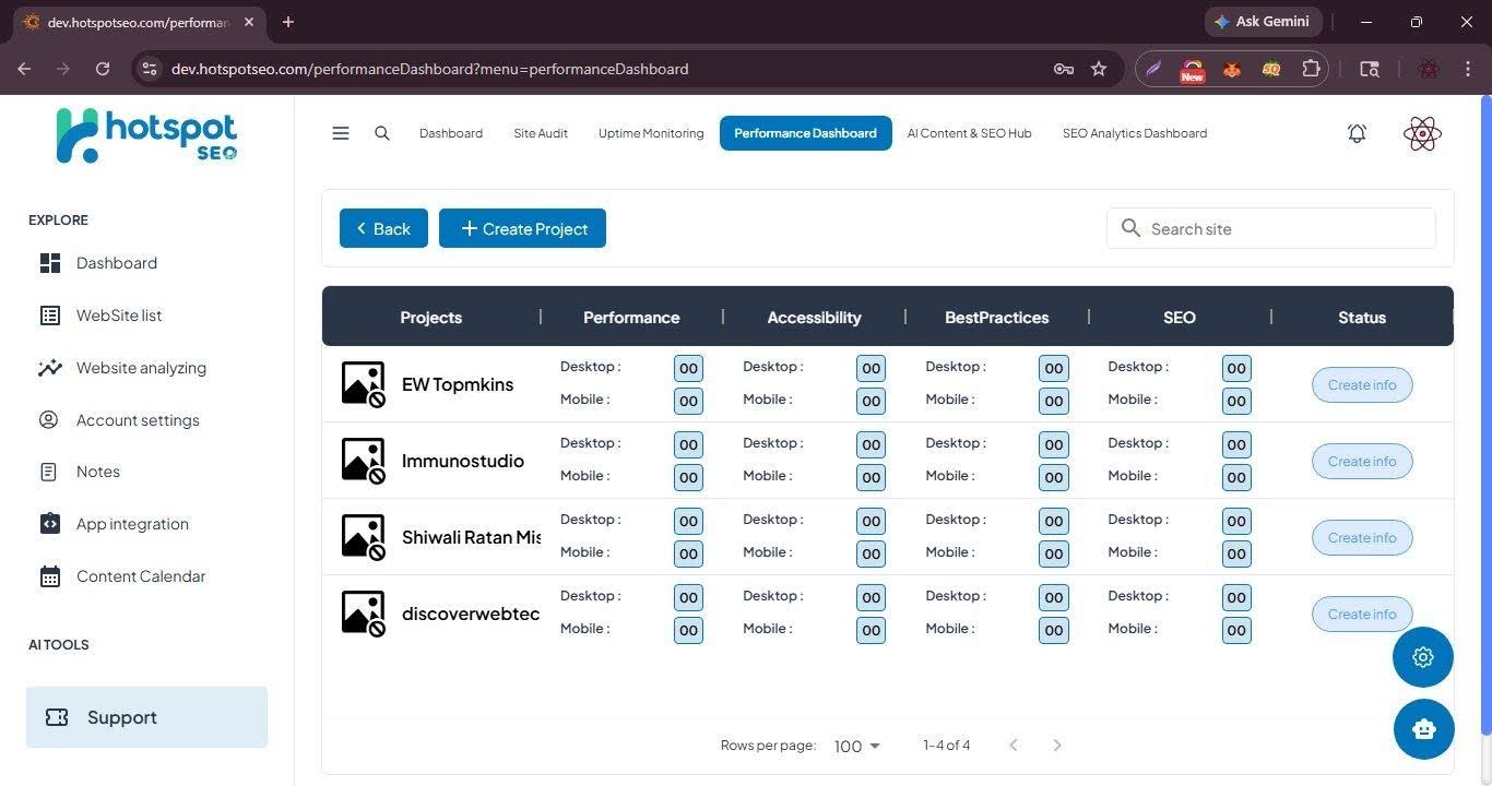 Performance Dashboard — four projects with Lighthouse scores for Performance, Accessibility, Best Practices, and SEO across Desktop and Mobile