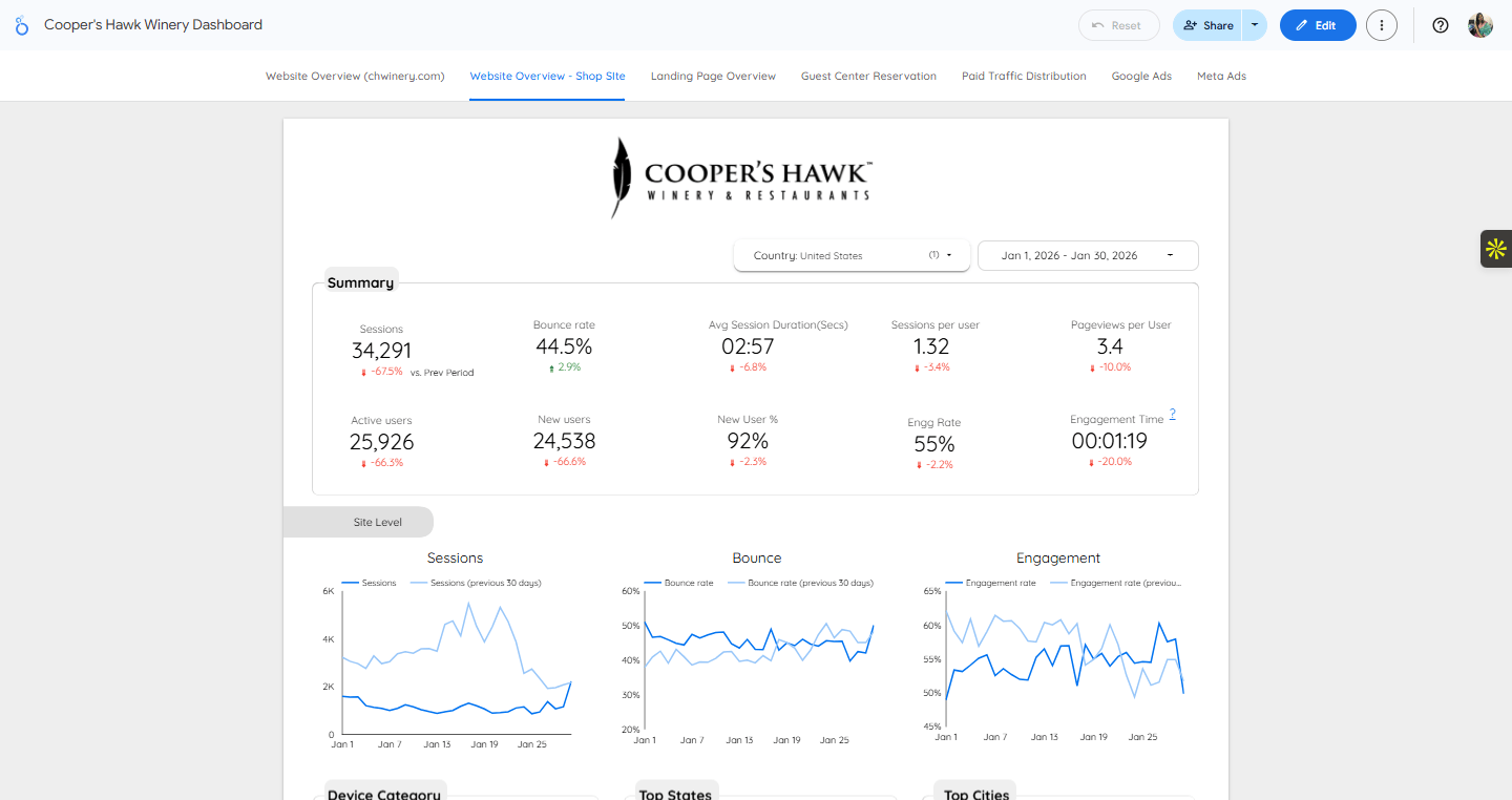 Cooper's Hawk Winery — GA4 Paid Media Measurement & Looker Studio Reporting