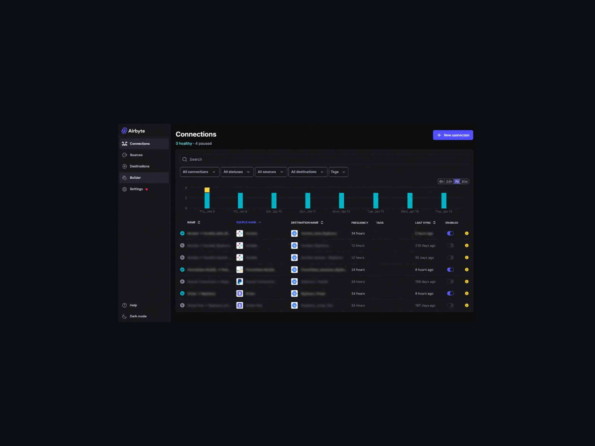 ParentData — Centralized E-commerce, Subscription & Marketing Analytics Platform