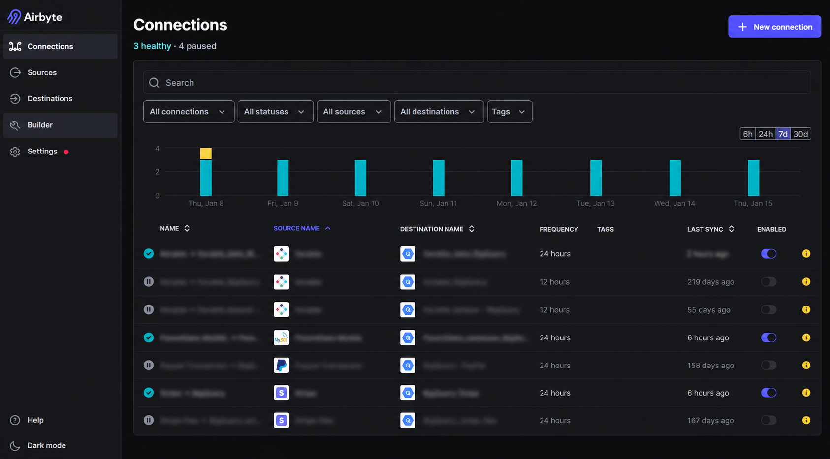ParentData Airbyte Connections