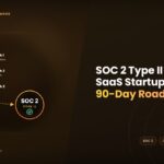 The 90-day path to SOC 2 Type II audit readiness. (See editor's notes for spec.