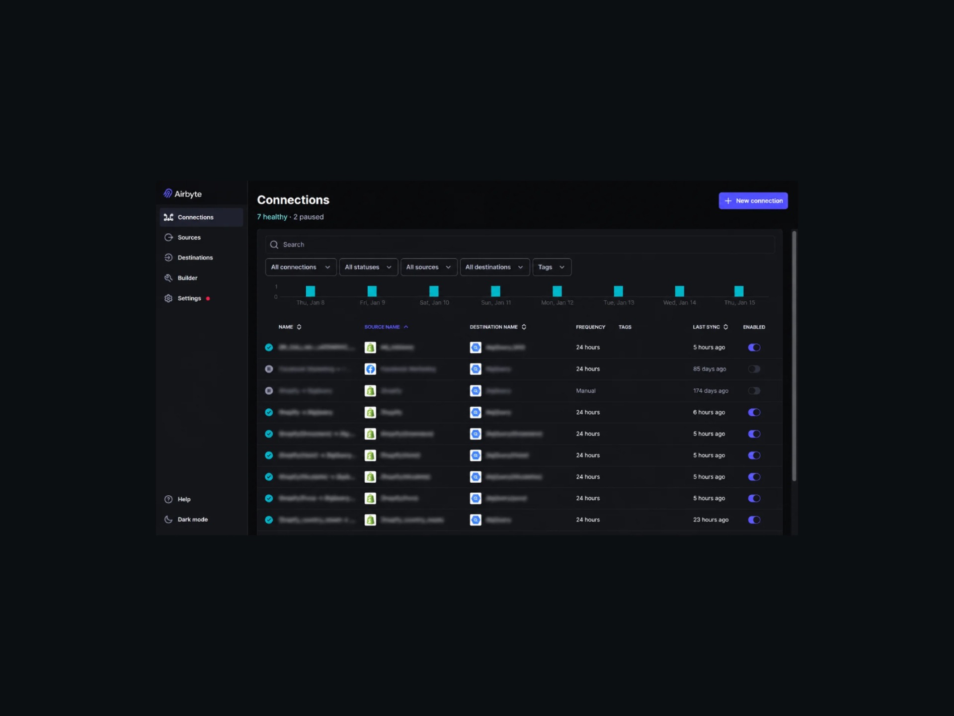 AOT — E-commerce Data Pipeline & Insights Reporting