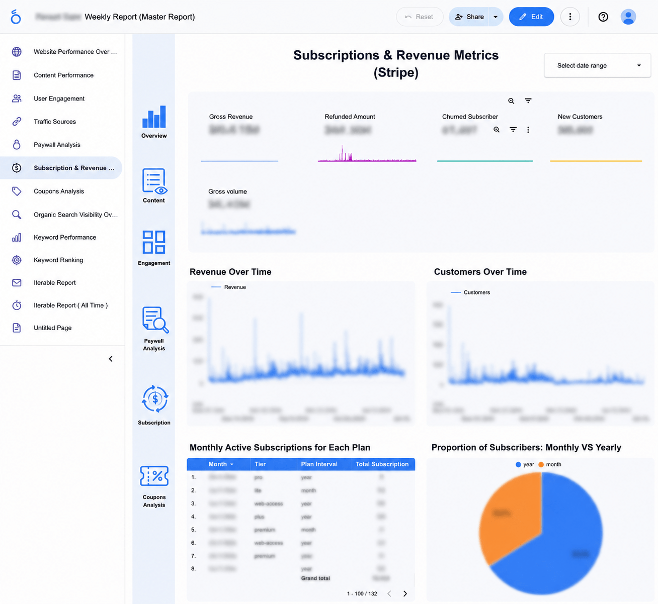 ParentData Looker Studio Dashboard