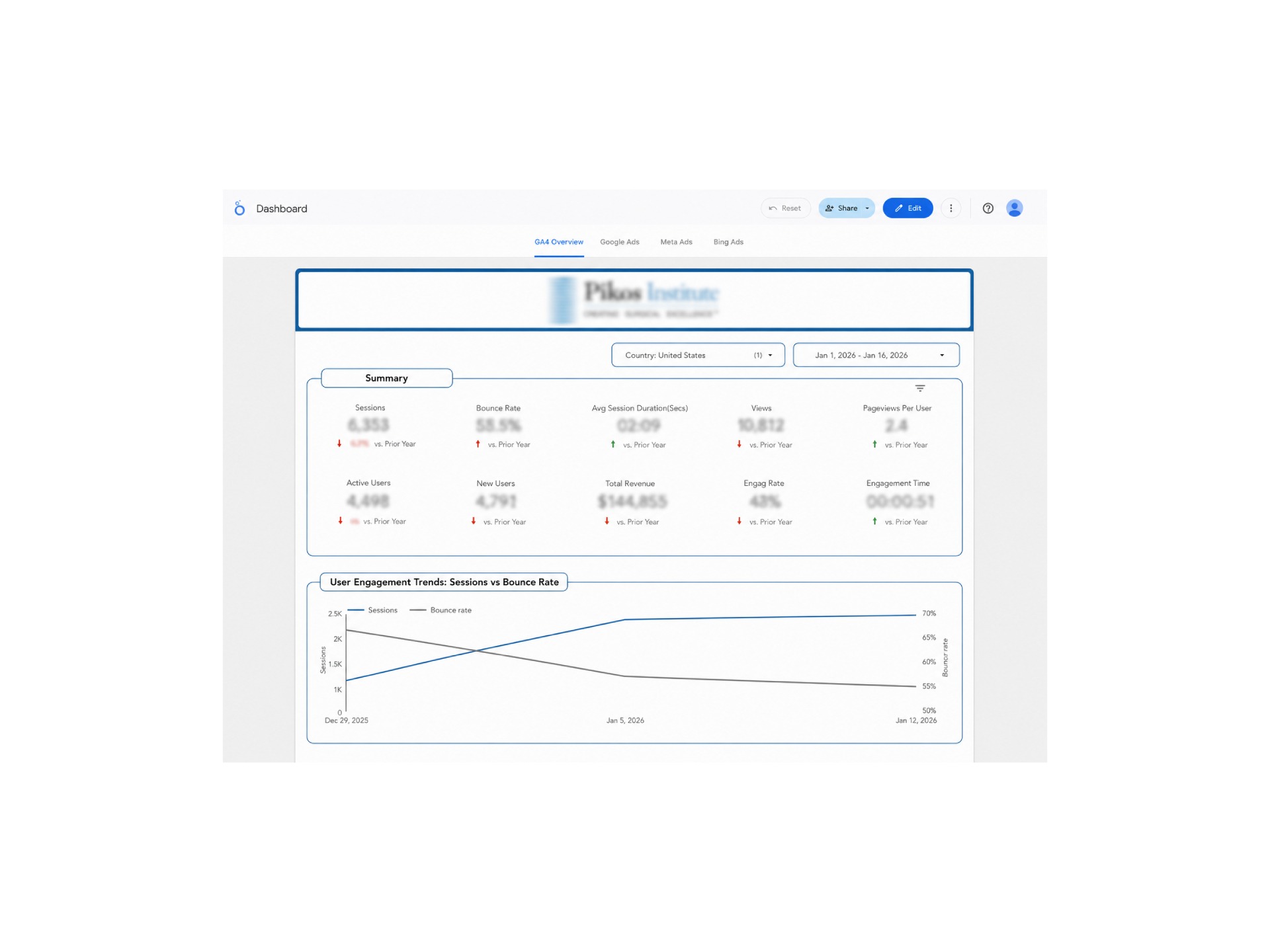 Pikos Institute — Comprehensive Digital Marketing Dashboards